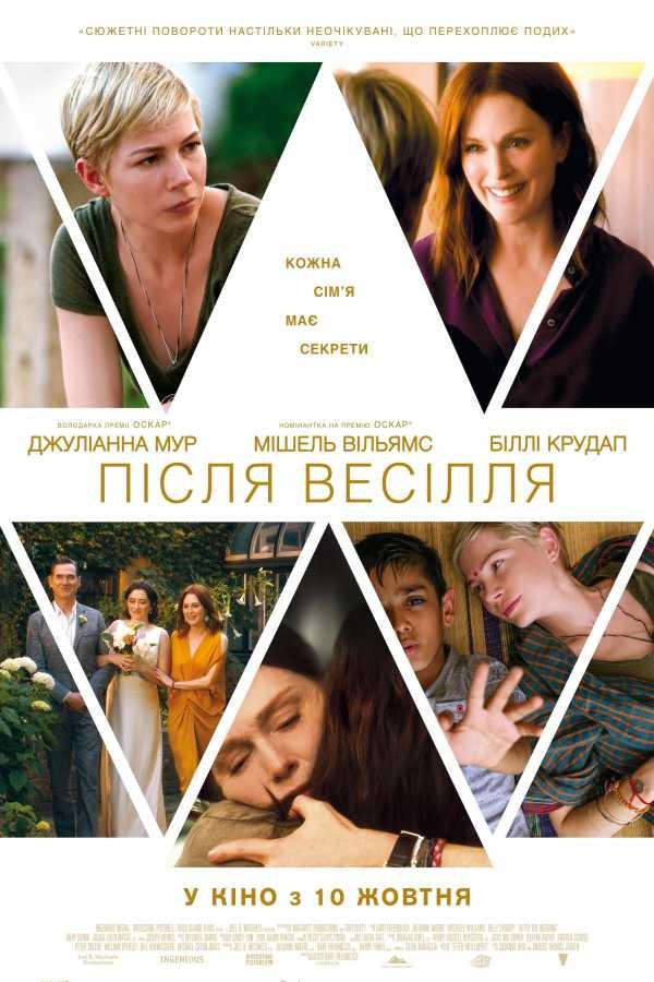 Фільм «Після весілля» (2019) дивитись онлайн українською